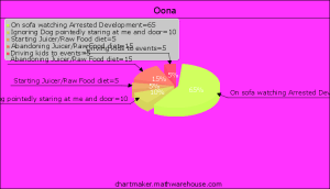 Oona-pie-1